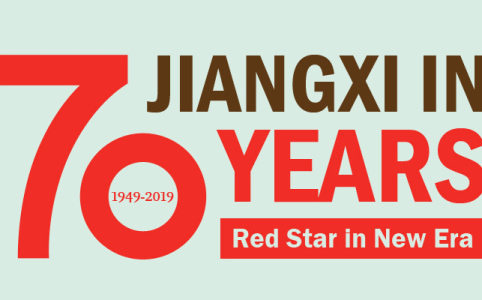 Jiangxi in 70 years: Red Star in New Era